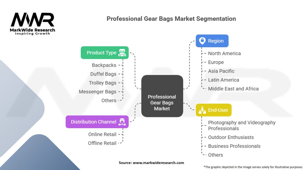 Professional Gear Bags Market