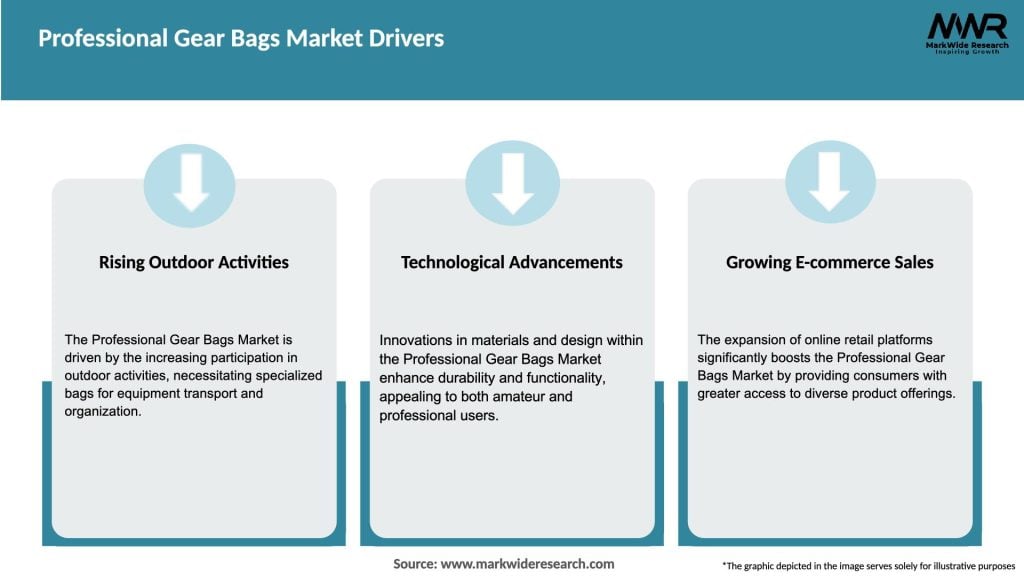 Professional Gear Bags Market Drivers
