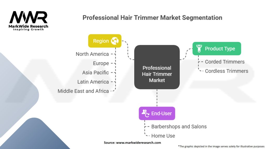 Professional Hair Trimmer Market Segmentation