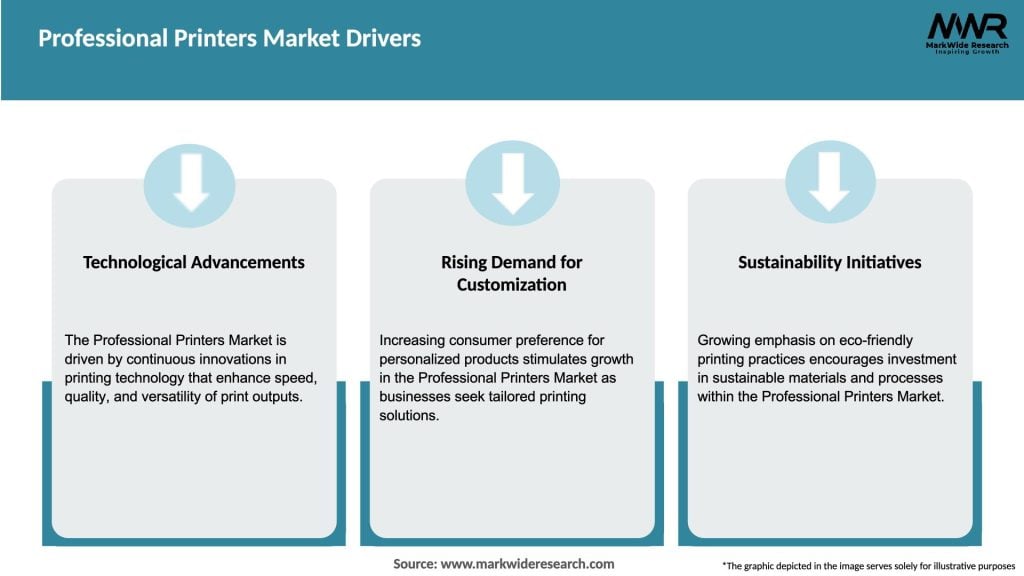 Professional Printers Market Drivers