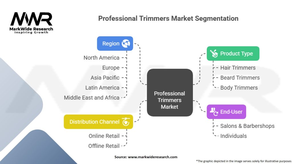 Professional Trimmers Market