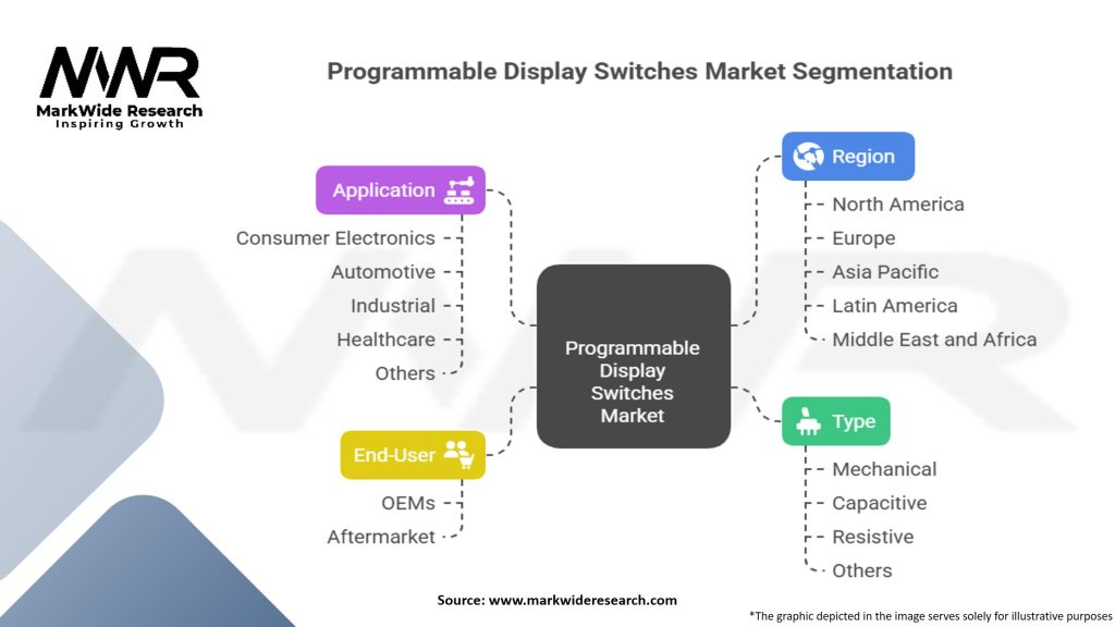 Programmable Display Switches Market