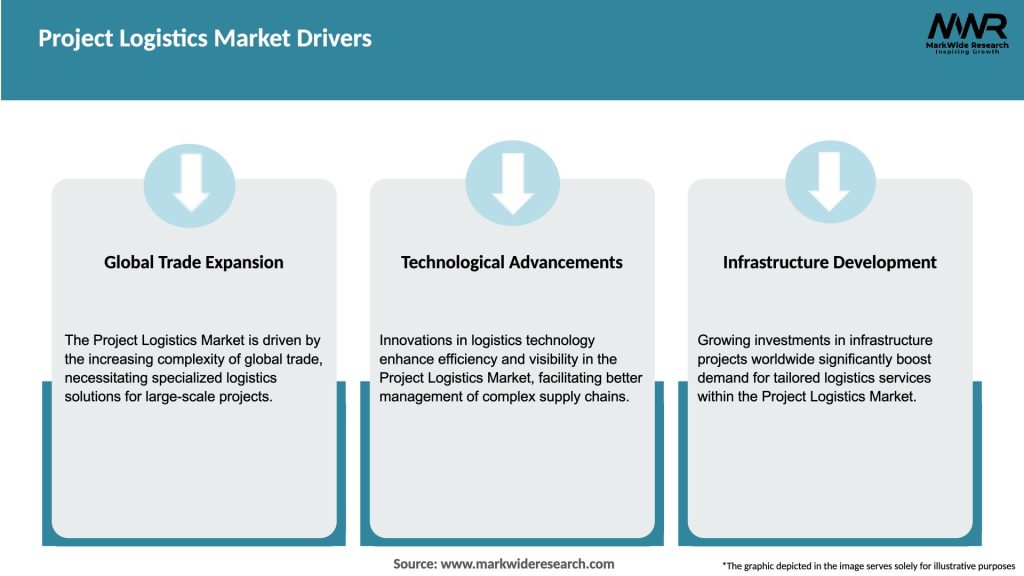 Project Logistics Market Drivers