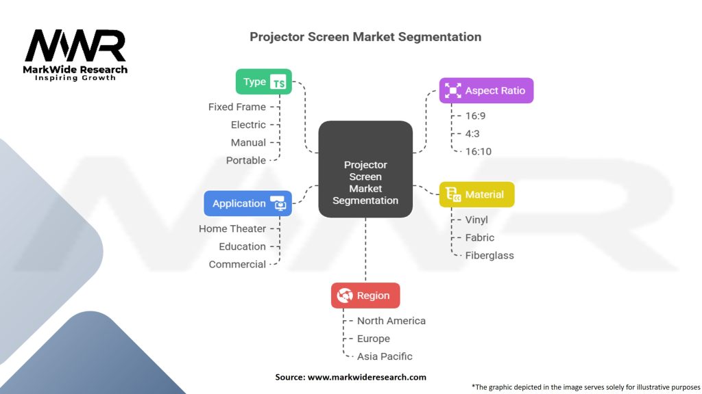 Projector Screen Market Segmentation