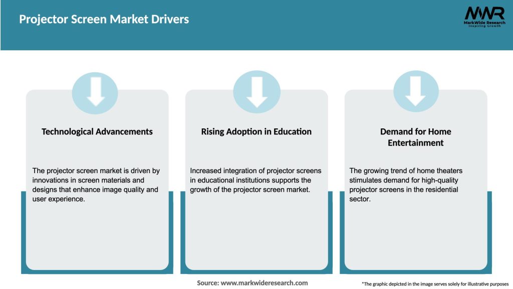 Projector Screen Market Drivers