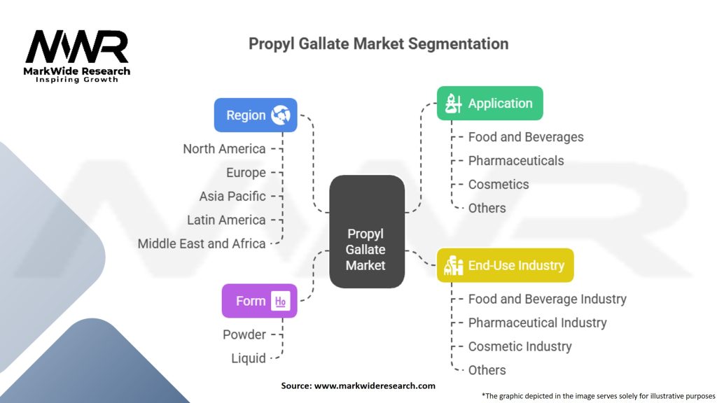 Propyl Gallate Market Segmentation