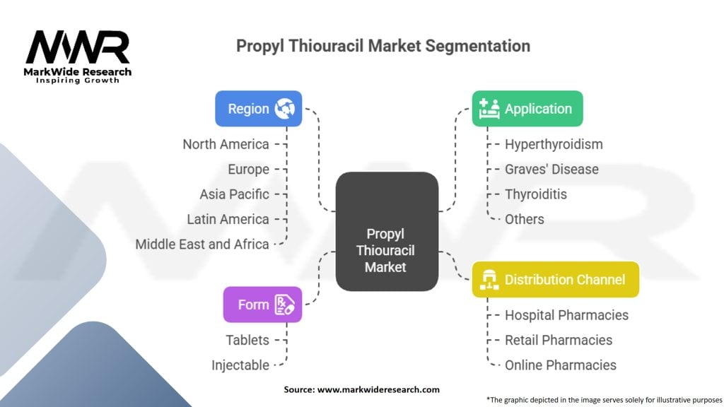 Propyl Thiouracil Market Segmentation