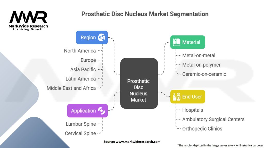 Prosthetic Disc Nucleus Market