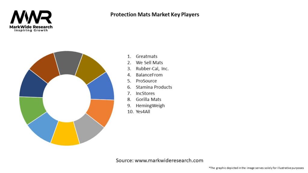 Protection Mats Market Key Players