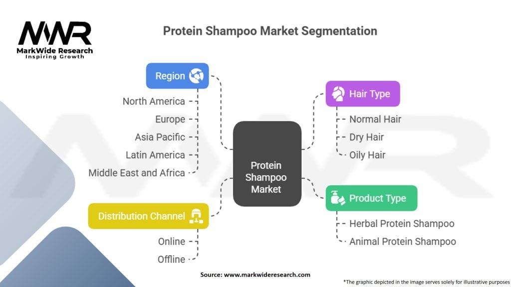 Protein Shampoo Market
