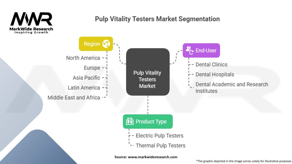 Pulp Vitality Testers Market