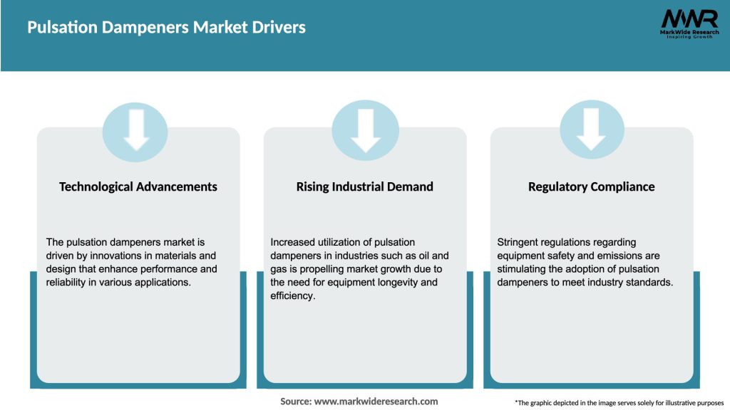 Pulsation Dampeners Market Drivers
