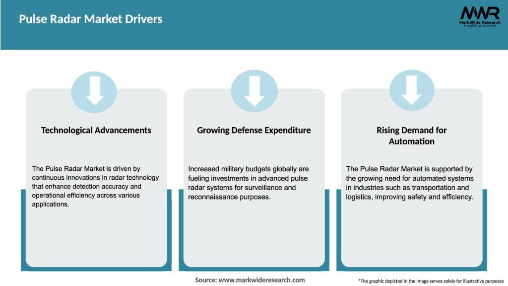 Pulse Radar Market Drivers