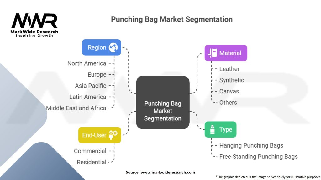 Punching Bag Market Segmentation