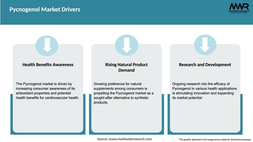 Pycnogenol Market Drivers
