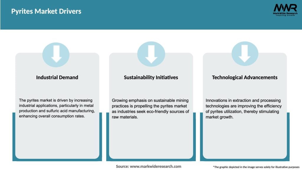 Pyrites Market Drivers