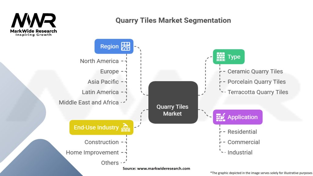 Quarry Tiles Market