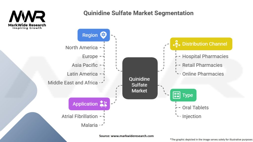 Quinidine Sulfate Market Segmentation