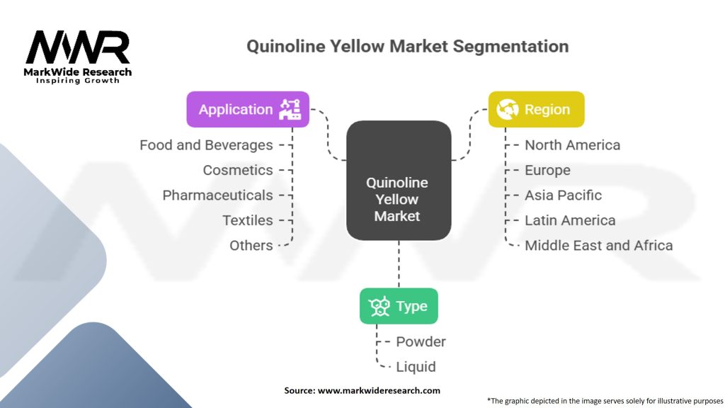 Quinoline Yellow Market Segmentation