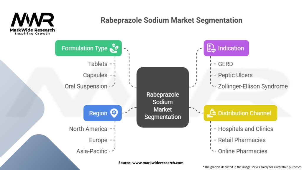 Rabeprazole Sodium Market Segmentation