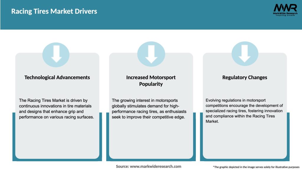 Racing Tires Market Drivers