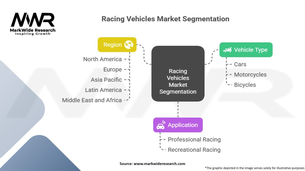 Racing Vehicles Market