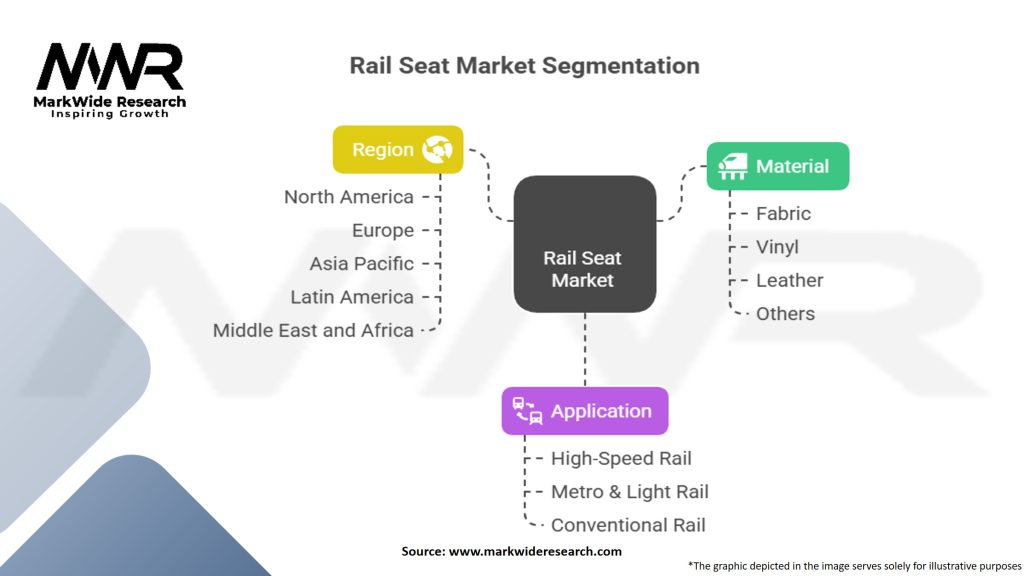 Rail Seat Market Segmentation