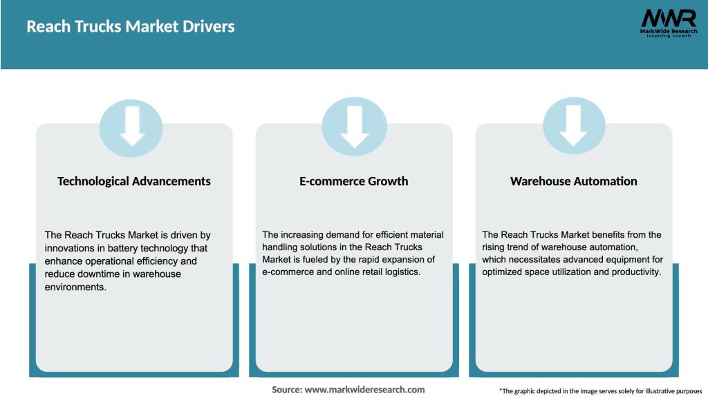 Reach Trucks Market Drivers