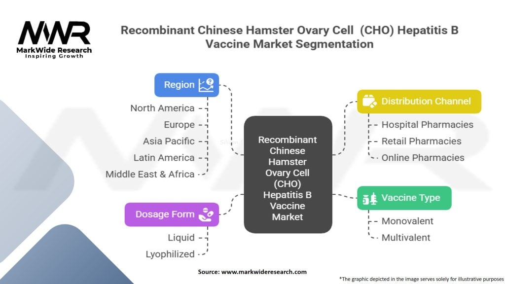 Recombinant Chinese Hamster Ovary Cell (CHO) Hepatitis B Vaccine Market Segmentation