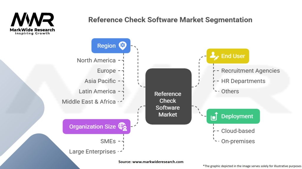 Reference Check Software Market