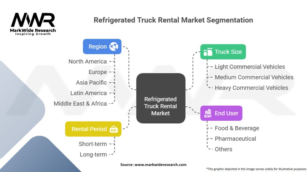 Refrigerated Truck Rental Market