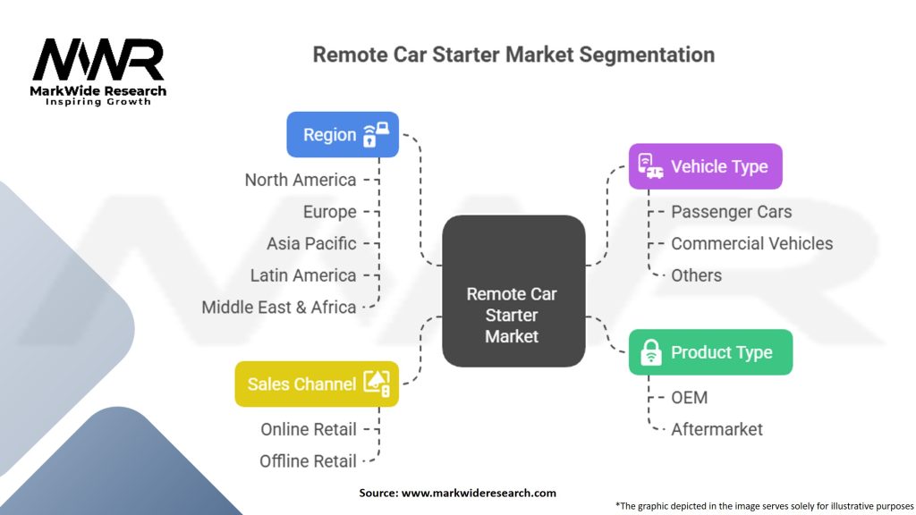Remote Car Starter Market Segmentation