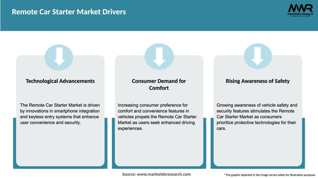 Remote Car Starter Market Drivers