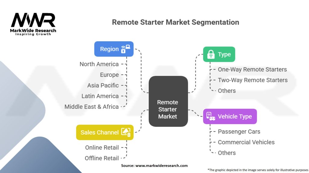 Remote Starter Market Segmentation