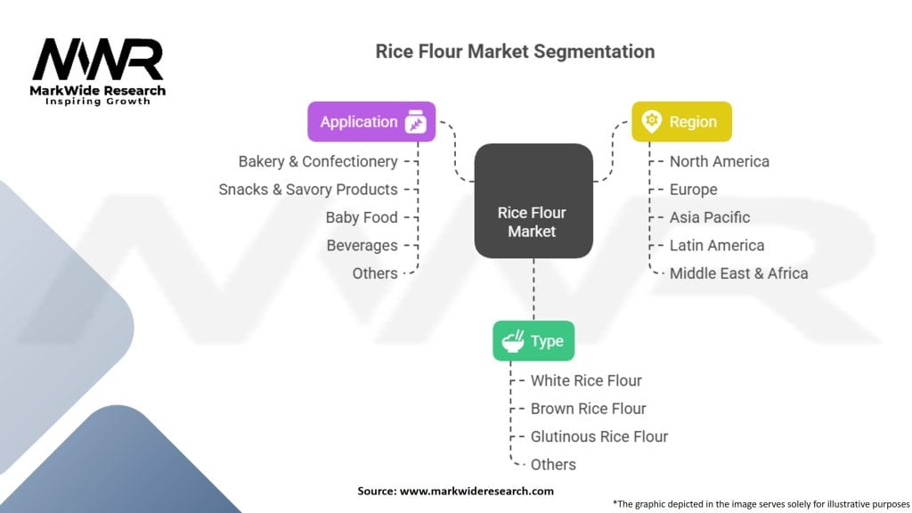 Rice Flour Market