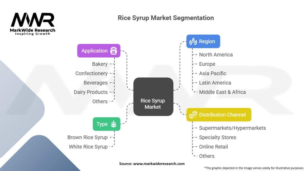 Rice Syrup Market
