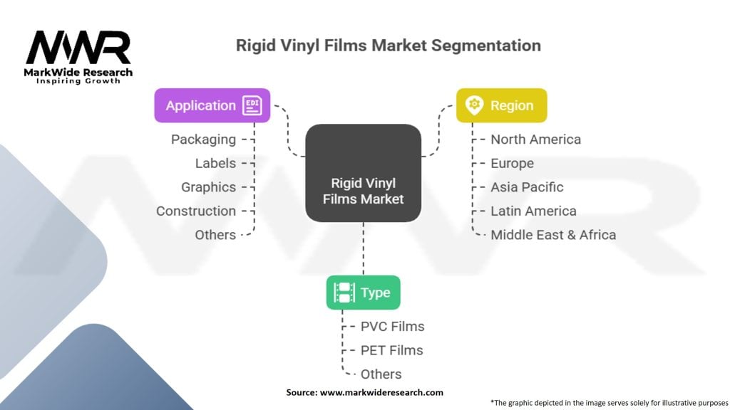 Rigid Vinyl Films Market Segmentation