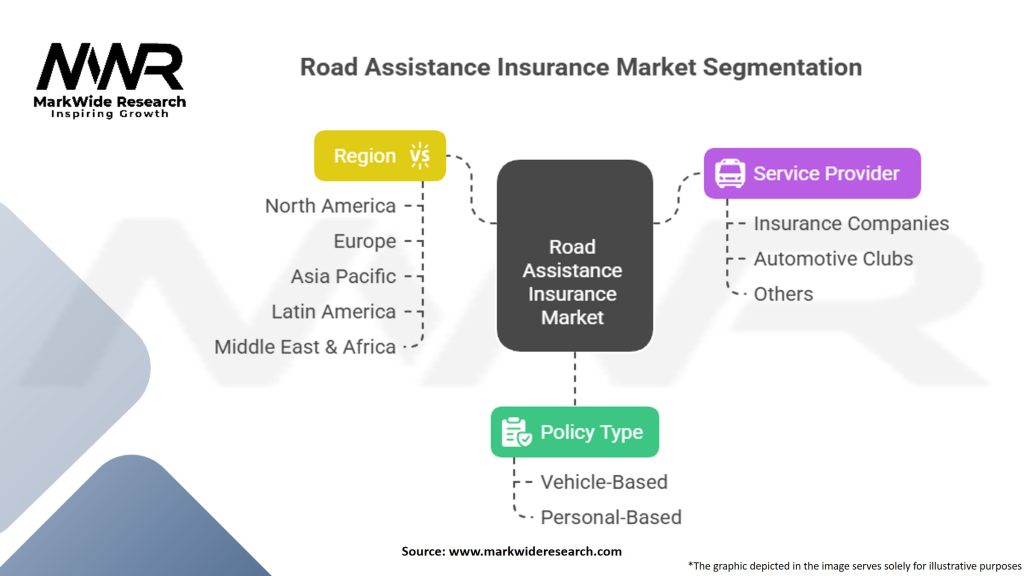 Road Assistance Insurance Market Segmentation