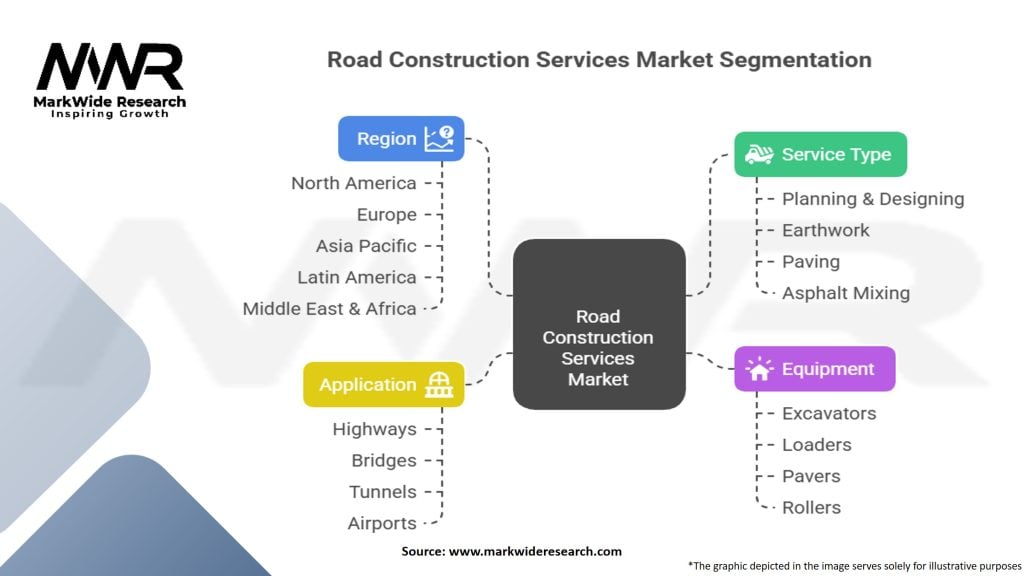 Road Construction Services Market
