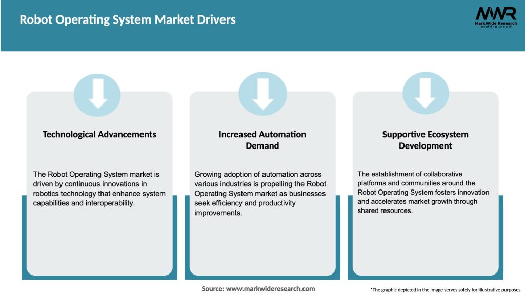 Robot Operating System Market Drivers