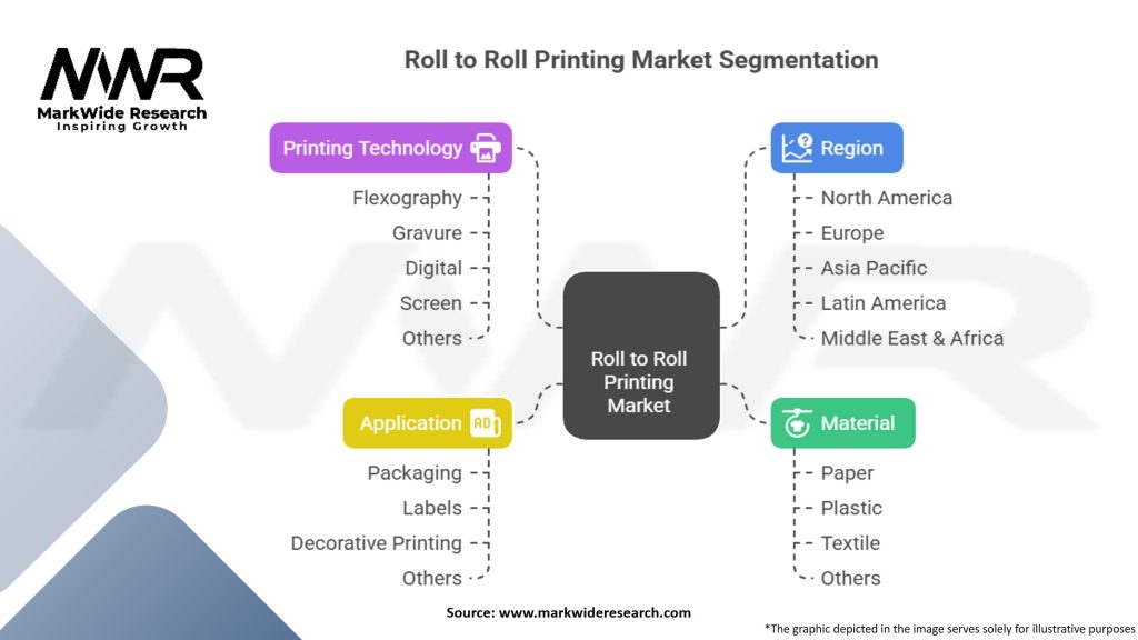 Roll to Roll Printing Market Segmentation