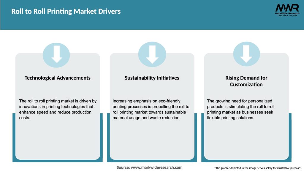 Roll to Roll Printing Market Drivers