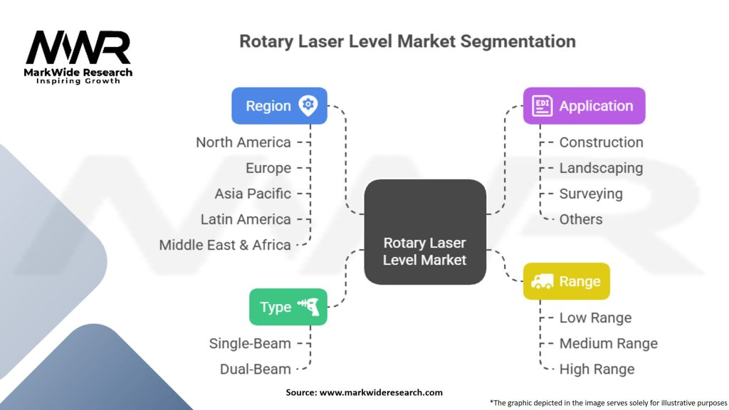 Rotary Laser Level Market Segmentation