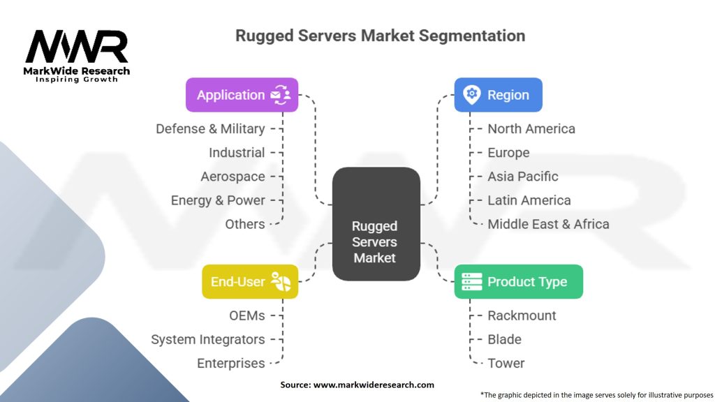 Rugged Servers Market Segmentation