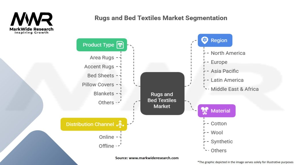 Rugs And Bed Textiles Market