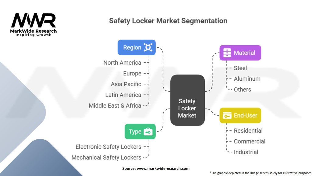 Safety Locker Market
