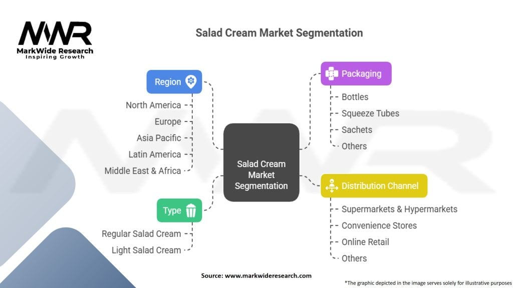 Salad Cream Market