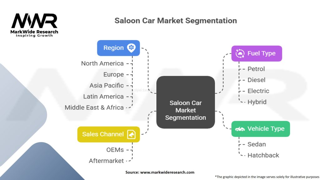 Saloon Car Market