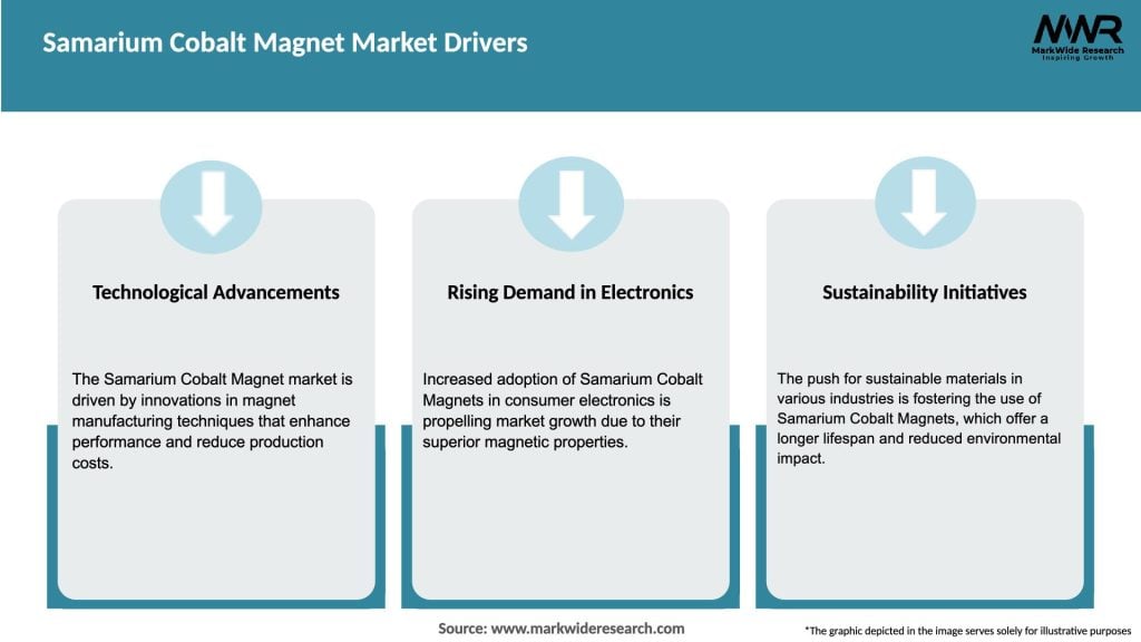 Samarium Cobalt Magnet Market Drivers