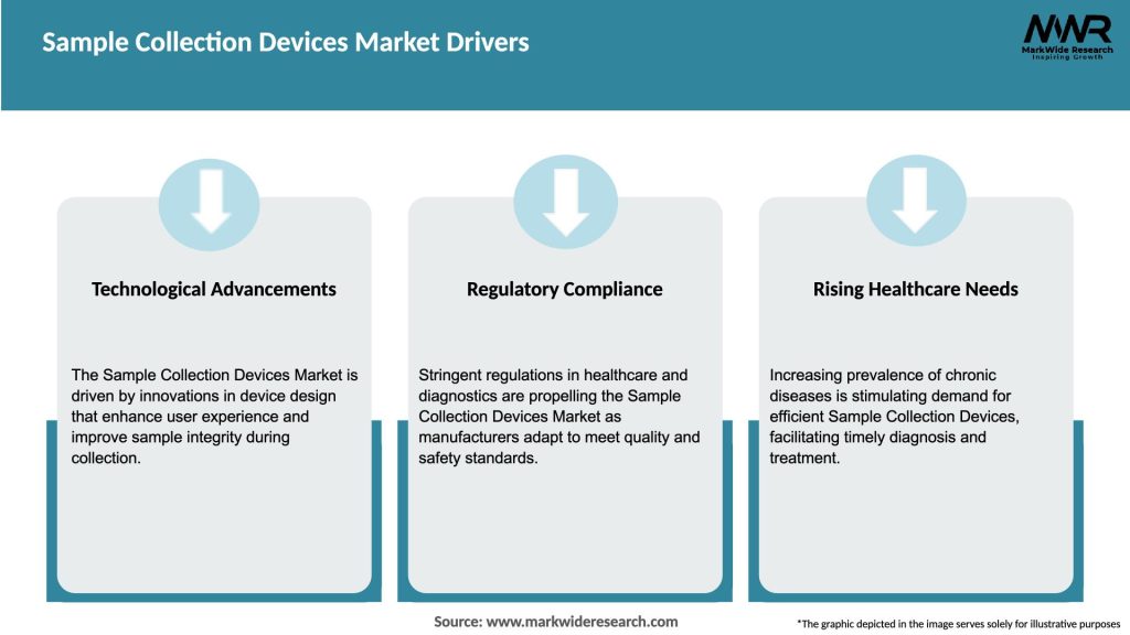 Sample Collection Devices Market Drivers
